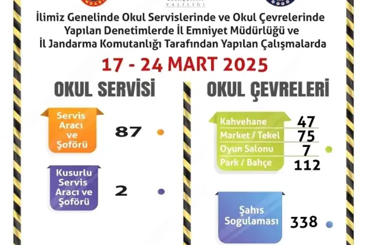 Eskişehir’de Okul Servislerine Yönelik Denetim Yapıldı